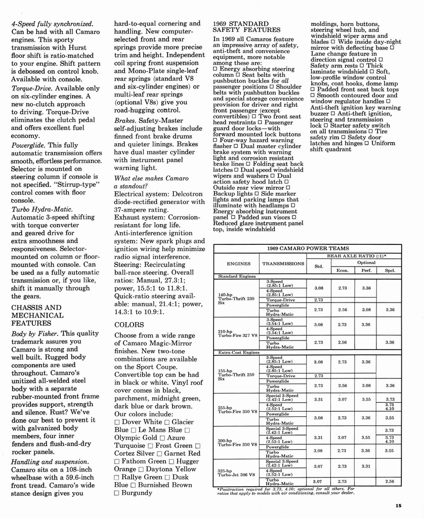 n_1969 Chevrolet Camaro Prestige-15.jpg